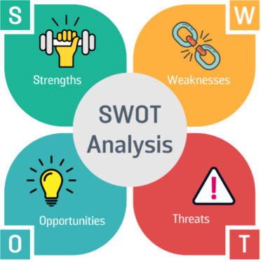 SWOT analysis
