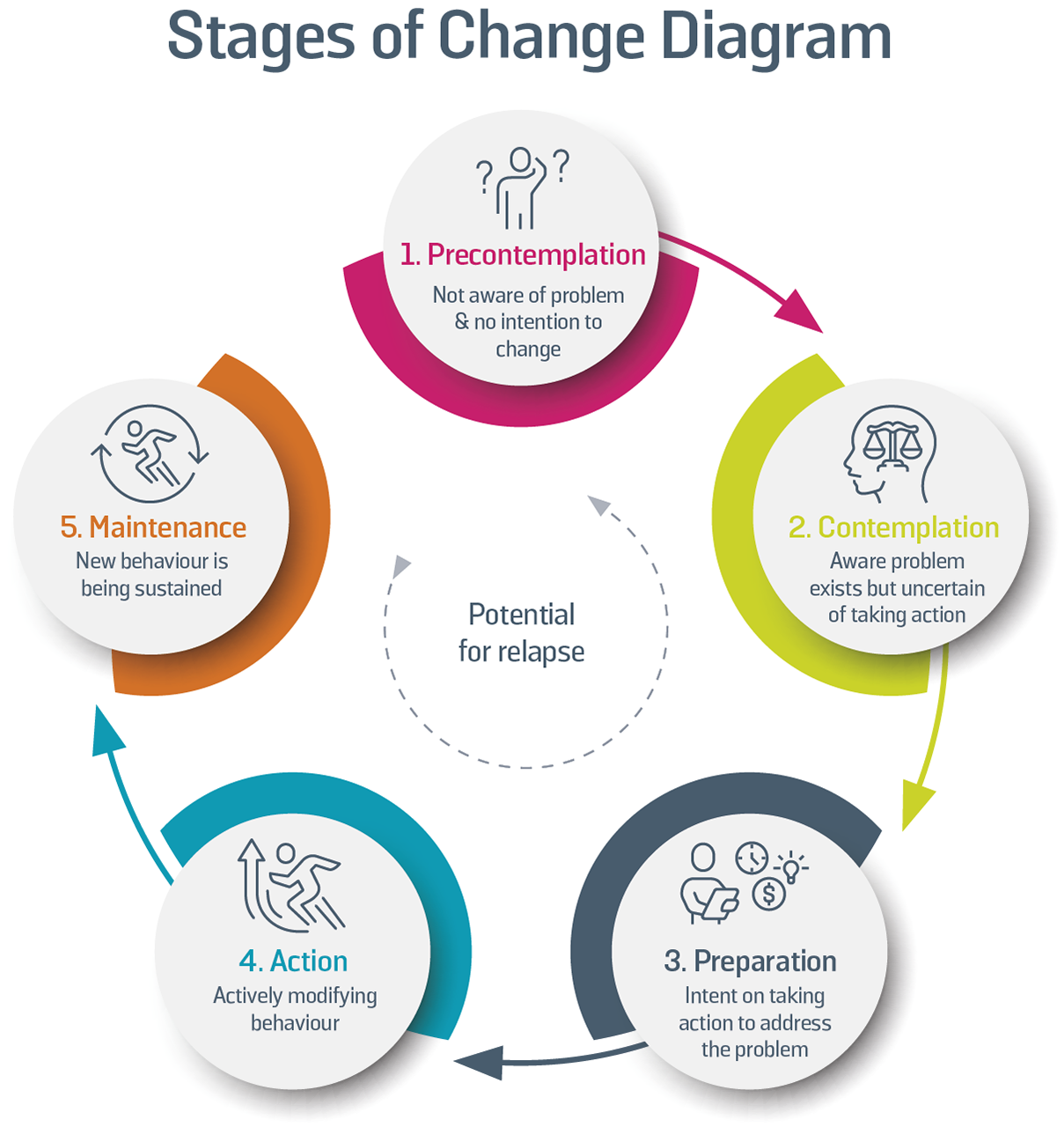 module-2-part-3-human-behaviour-change-learning-module-behaviour