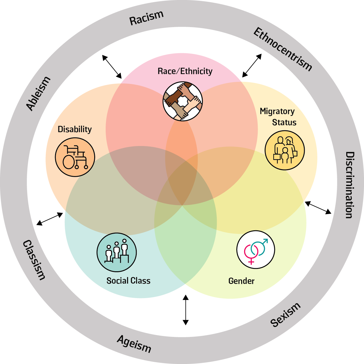 Module 3 | Part 1: Community Engagement and Development Learning Module ...