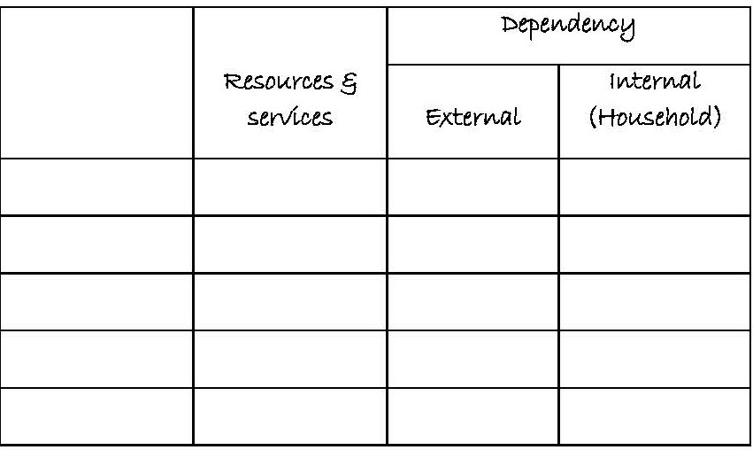 Figure T12a Dependency analysis – blank template