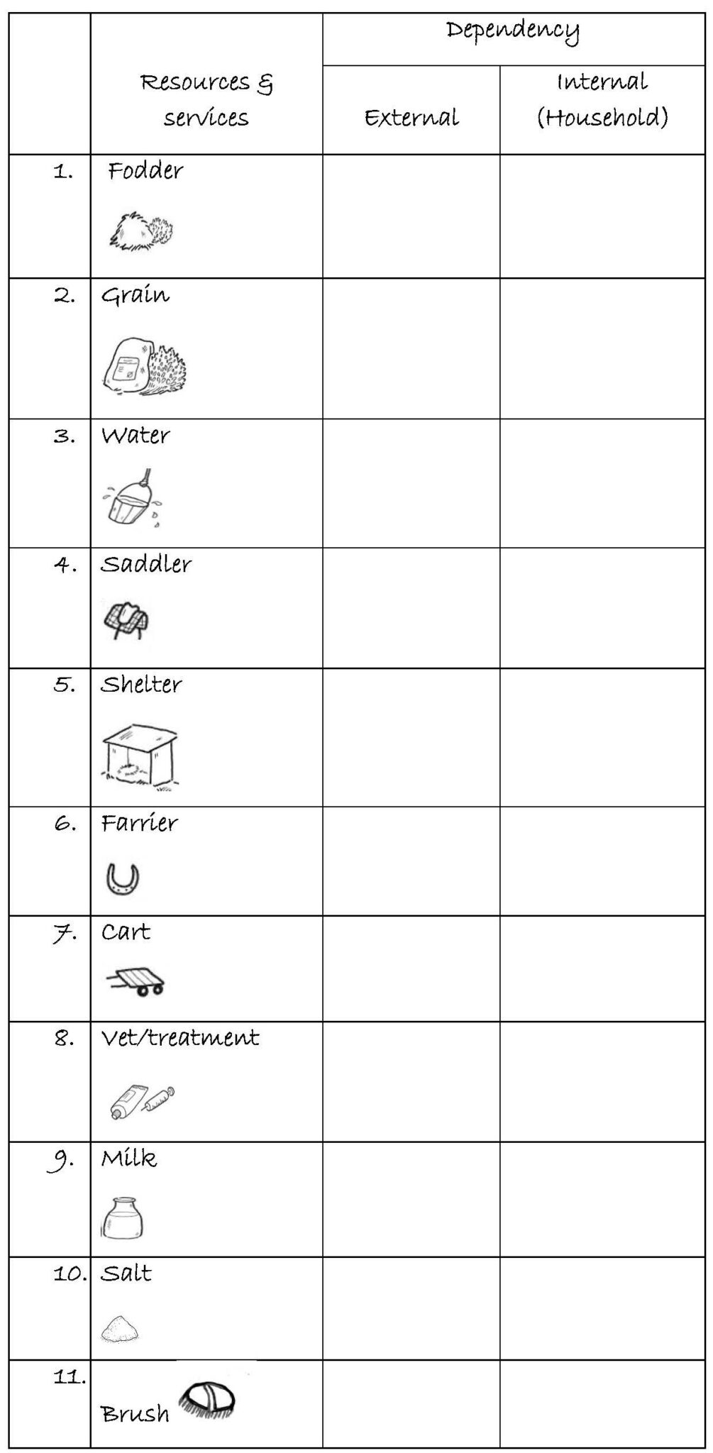 t12-dependency-analysis-communities-for-animals-the-brooke