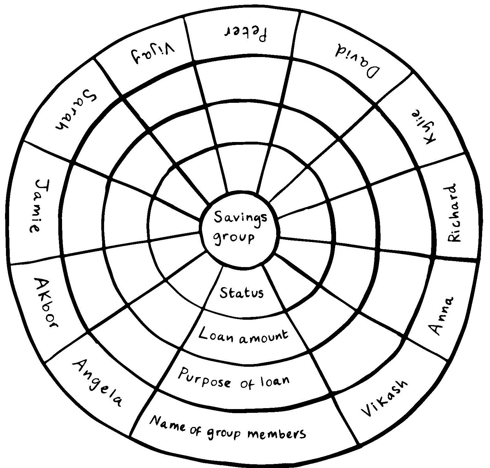 Figure T14b Group inter-loaning analysis (sectioned)