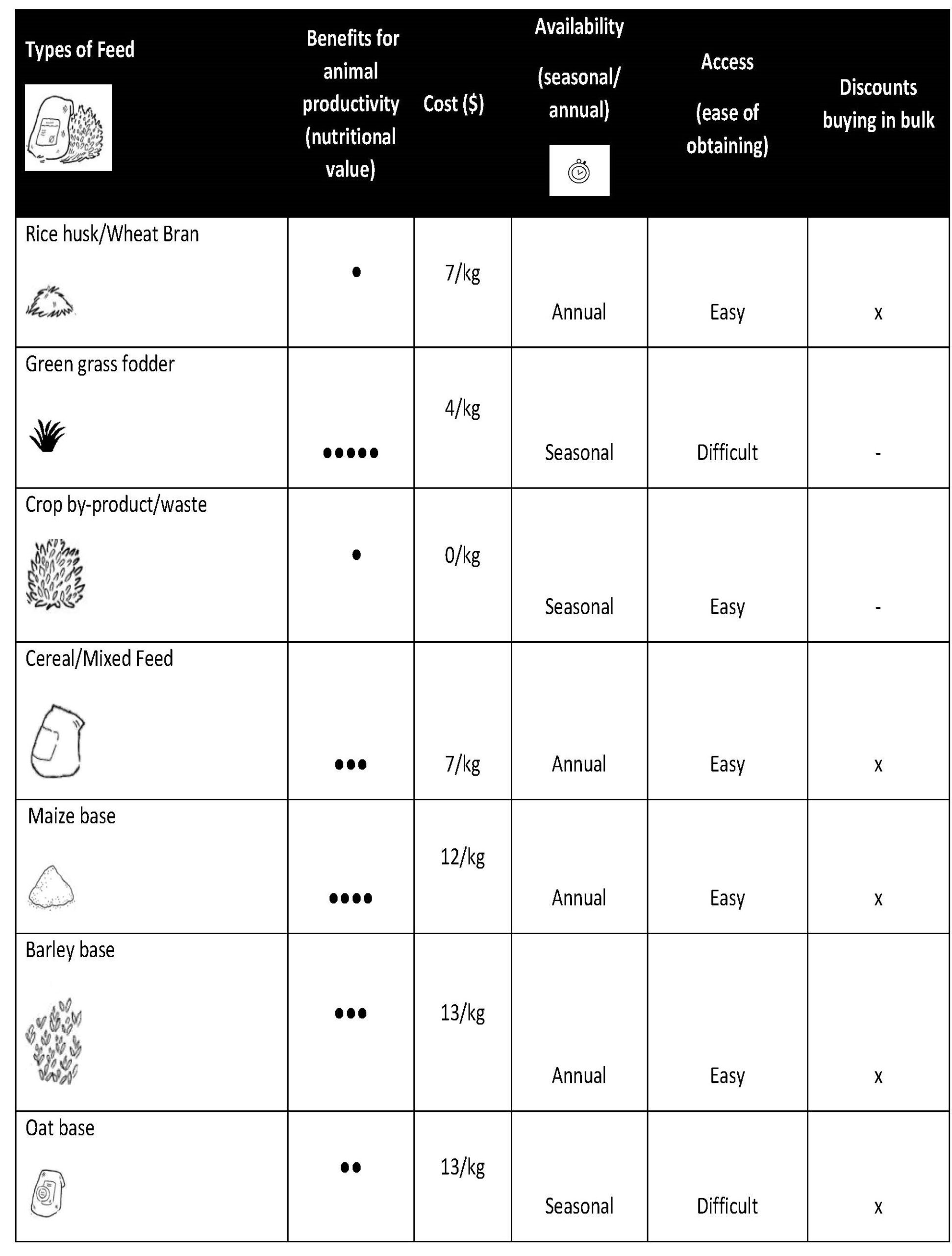 T15c Cost-benefit analysis of animal feeding practices in Halaba, Ethiopia