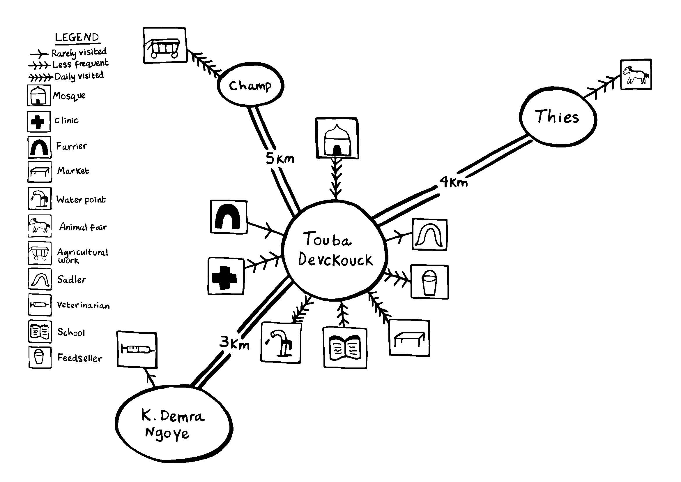 Figure T2 Mobility map created by a community in Senegal