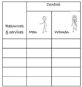 Figure T10a - Control Analysis - blank template