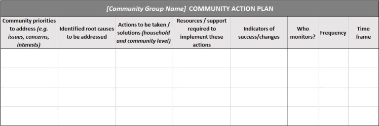 19. Community Action Plan Template - Communities for Animals | The Brooke